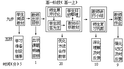 【测试——反馈——补救】 - 图1