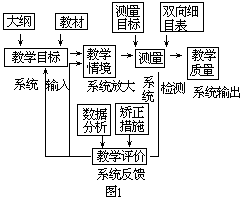 “目标·情境·测量·评价”教学实验 - 图1