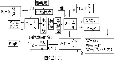 图示纲要信号复习法 - 图5