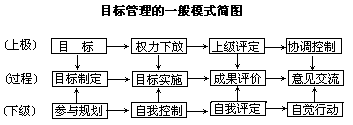 表 1 PDCA 循环的基本内容和要求 - 图1