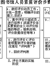 学校管理操作规范：图书馆(资料室)管理