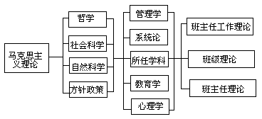 管理操作规范 - 图1