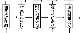 班主任的教育科学研究 - 图1