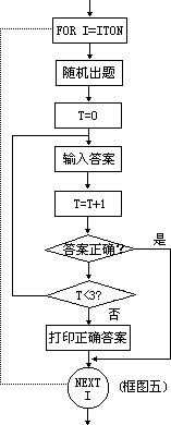 学习的步子较大 - 图3