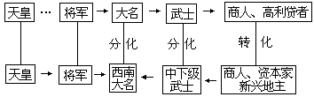 教学程序 - 图1