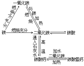 3、串联结块式 - 图1