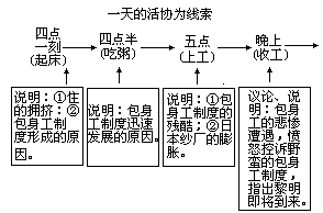 形象性 - 图1