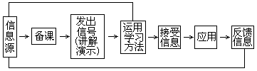 1、信息传递通道与信息转换 - 图2