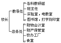 它能起到提纲挈领、高度总结的作用，给学生以知识框架和整 体印象 - 图3