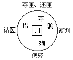 集成作用 - 图2