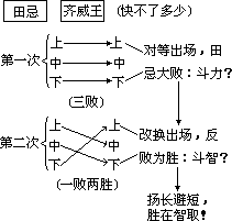 符号沟通式 - 图1