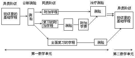 5、灵活分组模式 - 图1