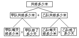 总分式 - 图2