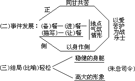 课外阅读指导方法1、列表填空引读法。 - 图1