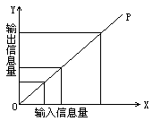 附：课堂教学信息量的控制模型 - 图1