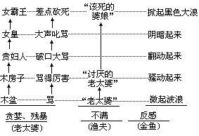 线条连接式 - 图1