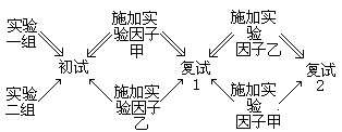 3、循环组实验 - 图1