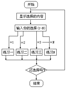 学习的步子较大 - 图1