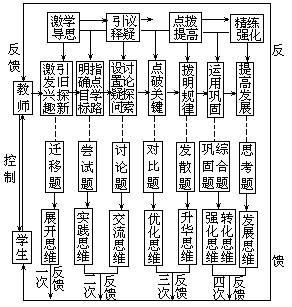 提高发展。 - 图1