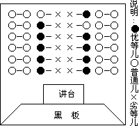 1、分组数学法在中国的初步尝试 - 图1