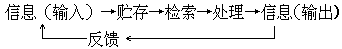 作文多次批改法 - 图1