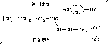 逆向式 - 图1