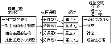 6、选修分组 - 图1