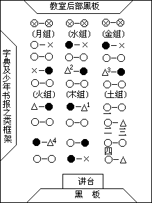 1、分组数学法在中国的初步尝试 - 图2