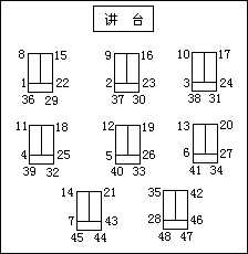 第五，安排座位 - 图2