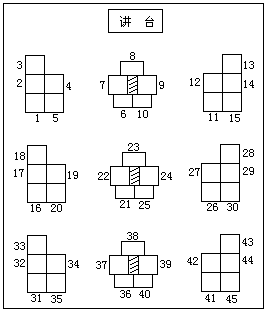 第五，安排座位 - 图3