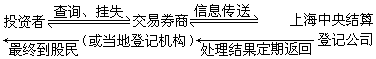 证券登记结算公司模式的比较 - 图2