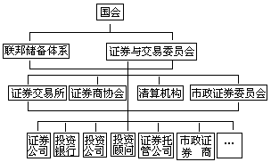 自律性监管机构 - 图1