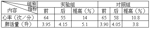 四、实验数据 - 图1