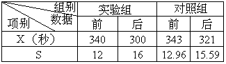 四、实验数据 - 图3