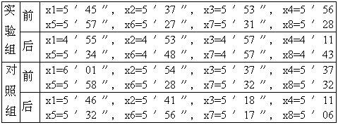 四、实验数据 - 图2