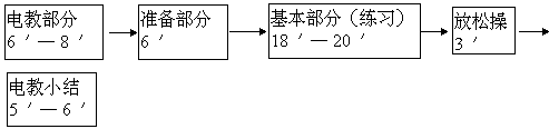 四、改革课堂教学结构，形成体育教学新格局 - 图3