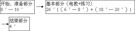 四、改革课堂教学结构，形成体育教学新格局 - 图2