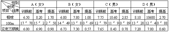 二、加强力量训练，全面提高考生的力量素质 - 图1