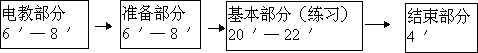 四、改革课堂教学结构，形成体育教学新格局 - 图1