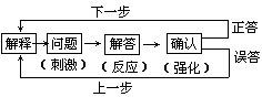 程序学习法 - 图1