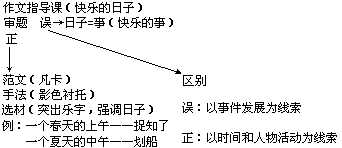 纲要信号学习法 - 图1