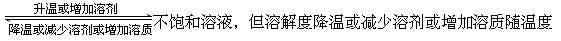 浅探初中化学中的一般与特殊 山东省菏泽市马村集乡中学 刘振方 - 图6