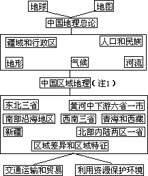 中学地理教材的编订 - 图3