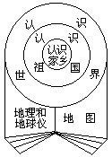 关于小学地理课程教学大纲和教材 - 图1