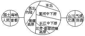 关于小学地理课程教学大纲和教材 - 图2