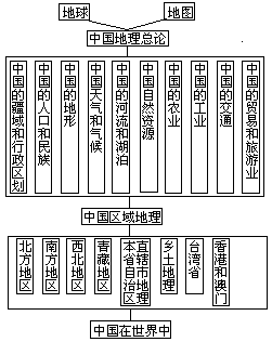 中学地理教材的编订 - 图2