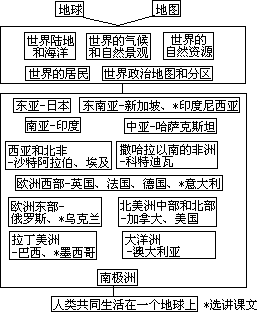 中学地理教材的编订 - 图1