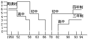 在曲折道路上前进的学校地理教育 - 图1