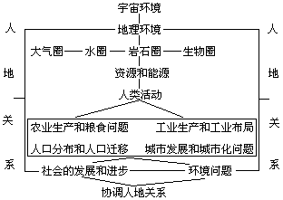 2、高中地理必修课的教学指导思想和教材结构 - 图1