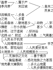 地理教育与地理国情